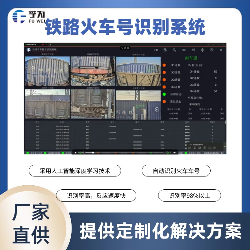 鐵路車(chē)號(hào)識(shí)別系統(tǒng)的基本原理與應(yīng)用