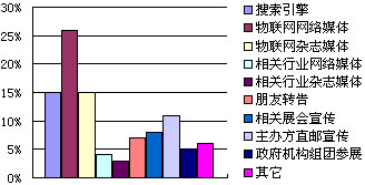 չ��(hu��)�^��