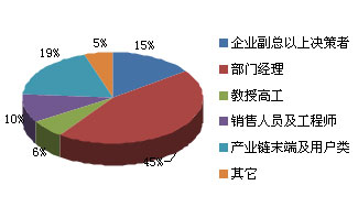 չ��(hu��)�^��