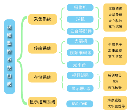 ҕ�l�O(ji��n)��ϵ�y(t��ng)�M�ɈD ��(li��n)�W(w��ng)����