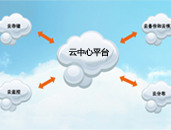 �ƱO(ji��n)��ϵ�y(t��ng) ��(li��n)�W(w��ng)����